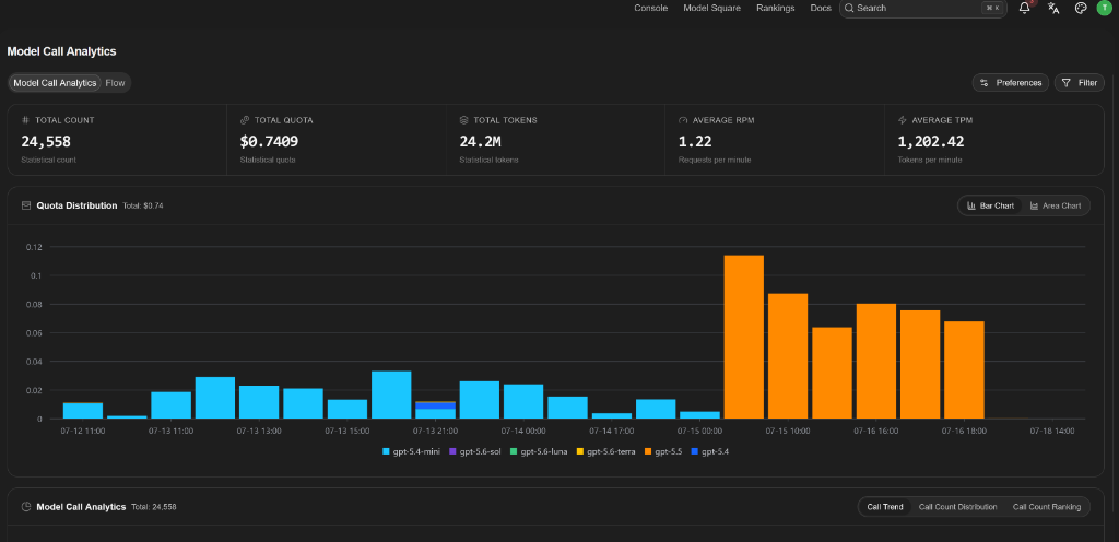 CheapKeyAI Model Call Analytics